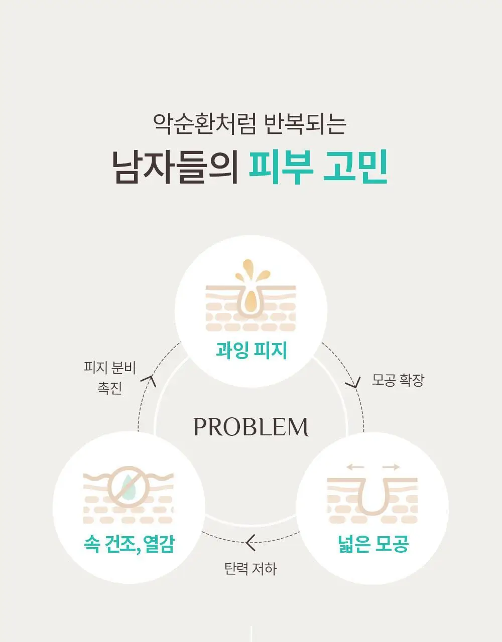 [기프트패키지] 오브제 모공기초 2종 기획 (포어제로 올인원+무드체인지 레드립밤) 상세페이지 5